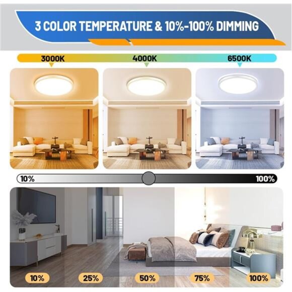 LED Flush Mount Ceiling Light Fixture, 12inch 24W 2880lm CCT 3000K/4000K/6500K - Picture 3 of 6